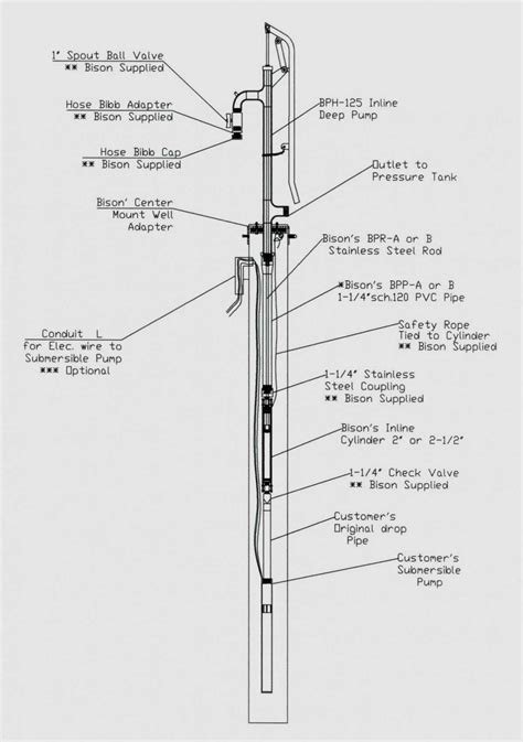 submersible pump wiring diagram cofold