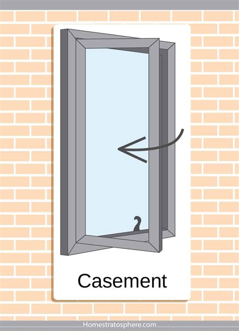 types  windows diagrams window types style house