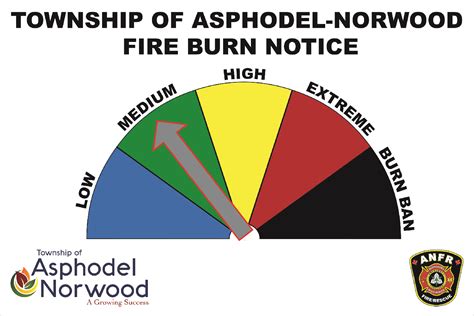 fire danger rating township  asphodel norwood