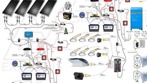 interactive solar wiring diagram  camper vans rvs  truck campers solar energy diy