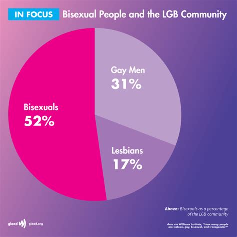 13 things you didn t know about being bisexual glaad