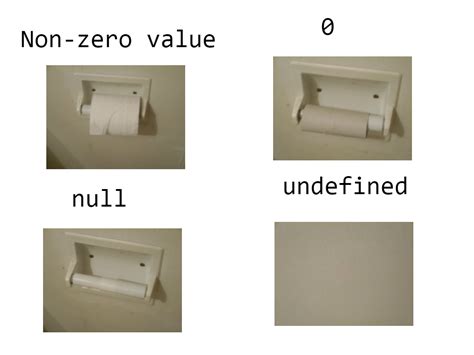 difference  null  undefined  javascript gang