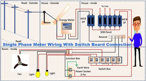 single phase meter wiring  switch board connection energy meter single  wiring youtube