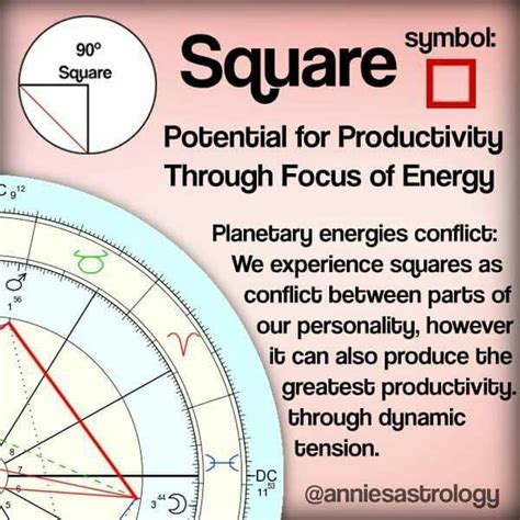 the square aspect astrology aspects aspectsinastrology