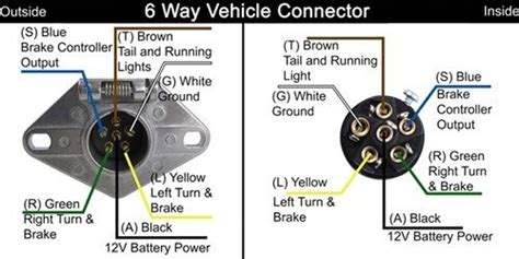 charmac horse trailer wiring diagram fixya