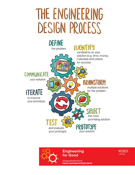 engineering design process illustration engineering  good pbs