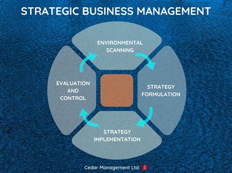 strategic business management  official cedar management blog