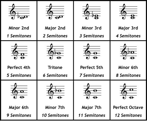 chords intervals tjps