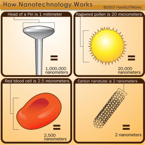 products  nanotechnology nanotechnology  howstuffworks