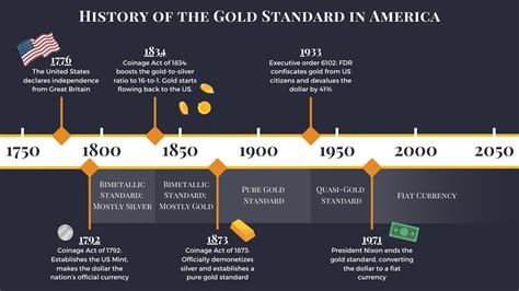 top  images difference  gold standard  fiat money