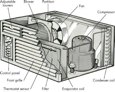 air conditioner parts