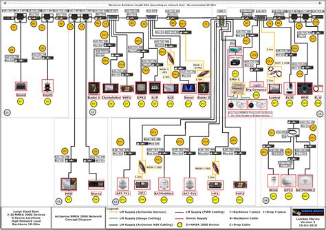 nmea  wiring diagram  motor  gps lcsenturin