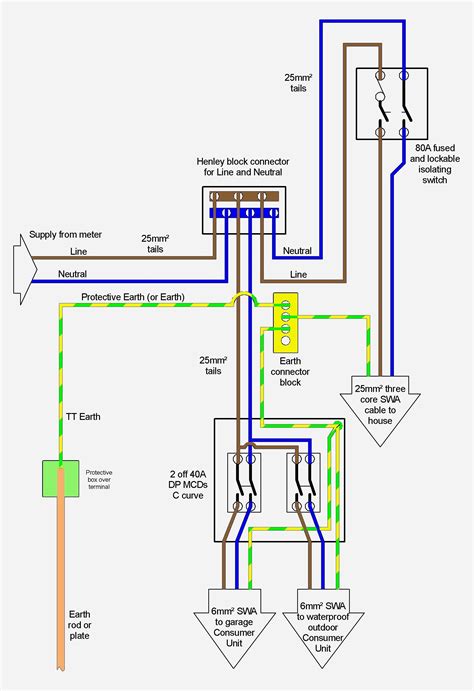 wiring diagram   distribution board diagram garage lighting  unit