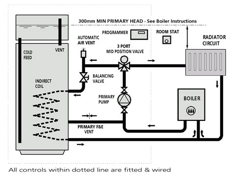 boiler system  plan boiler system