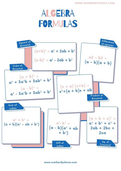 printable algebra formula chart  classroom  number dyslexia