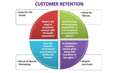 customer retention plan smart insights