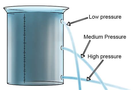 water pressure gauge