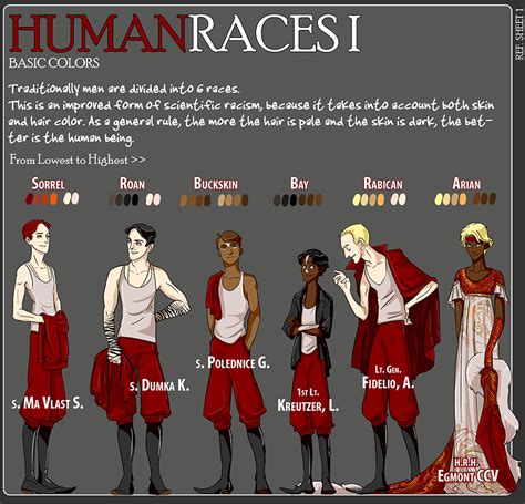 human races   truepoetryneverdies  deviantart