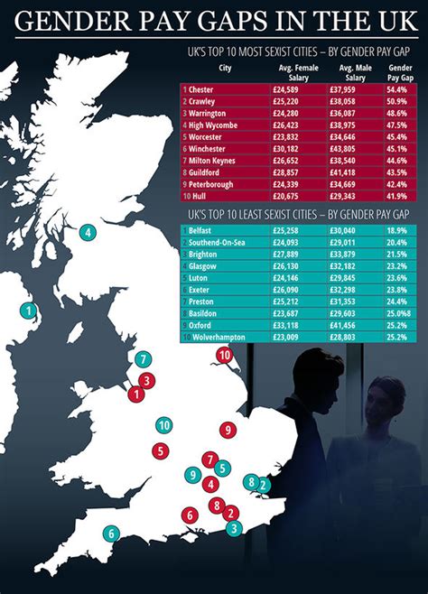 Most Sexist City Uk Mapped Is The Gender Pay Gap Worst In