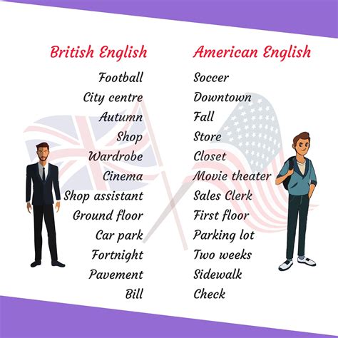 british  american english    differences popular words fluent land british