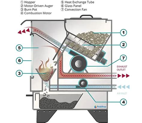 ultimate guide  cleaning  maintaining  pellet stove forestry reviews