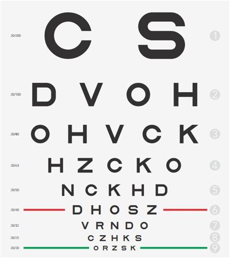 eye chart     eye chart chart math