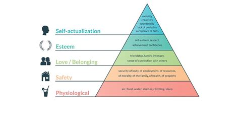 Maslow S Hierarchy Of Needs Is Incomplete — There’s A Final Forgotten