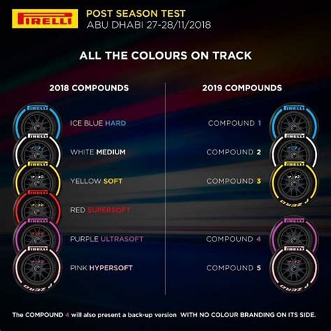 tyres  tires  tyre colours  tyre compounds