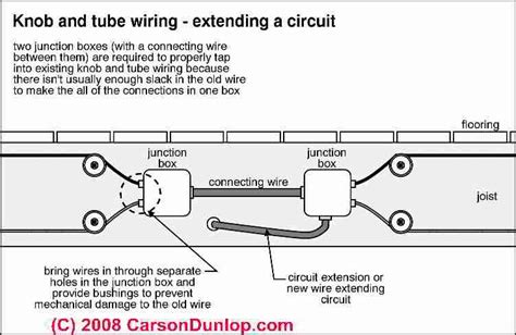 knob tube wiring   identify inspect evaluate repair knob  tube electrical wiring