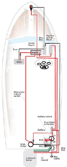 basic  volt wiring diagram wiring manual  november  marine basic  volt boat