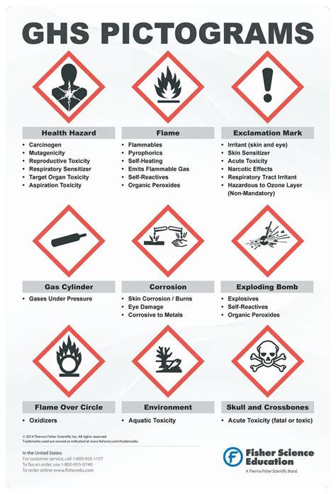 ghs globally harmonized system safety poster images   finder