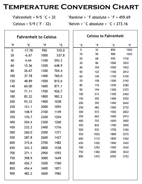 temperature conversion chart printable     printablee