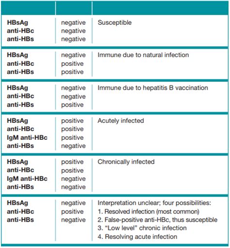 hepatitis b —