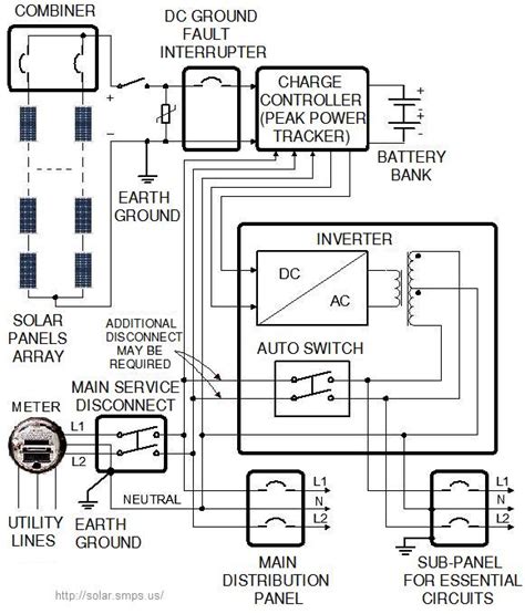 home solar panel wiring diagram   solar power  home