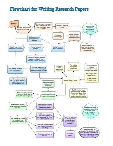 research flow chart samples  ms word