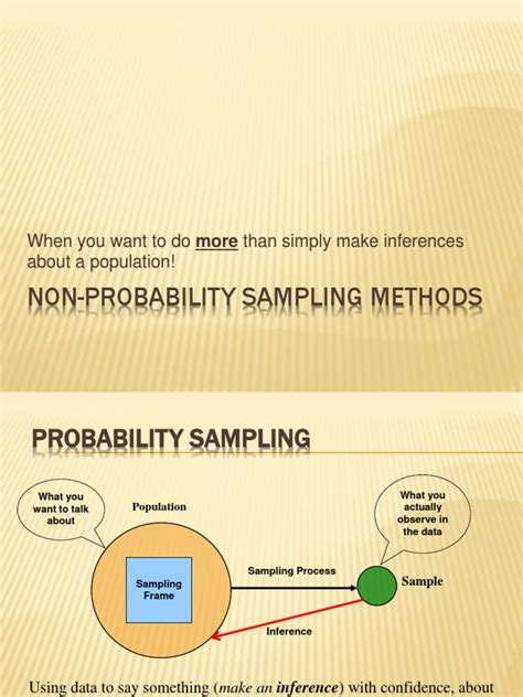 probability sampling statistics statistical inference