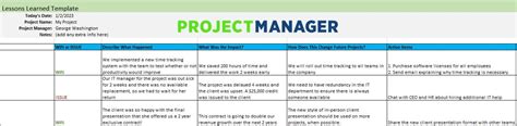 lessons learned project management template template guru