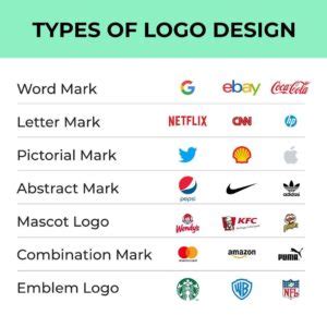 types  logo design
