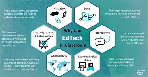 6 advantages of edtech for learners education alliance finland