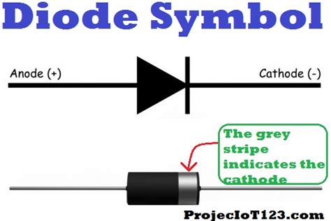 introduction  diode projectiot  making espraspberry piiot projects
