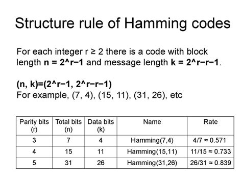 error control hamming code