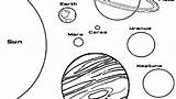 Coloring Planet Pages Planets Pluto Getdrawings Getcolorings Colorings Printable sketch template