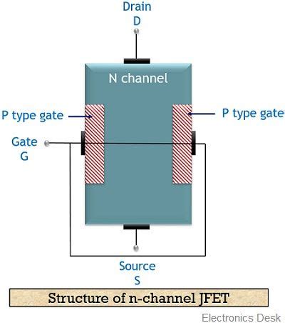 junction field effect transistor jfet definition construction working