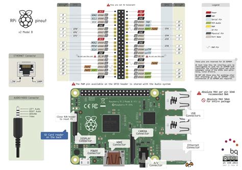 raspberry pi  mod  pinout atraspberrypi raspberrypi adafruit industries makers hackers