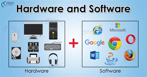 giving suitable examples explain  difference  hardware  software