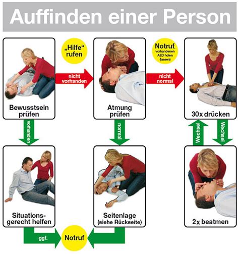 auffinden einer person im notfall erste hilfe drk ev