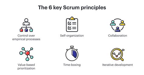 principles  scrum logicloxa