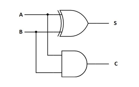 adder circuit diagramtruth table equation applications