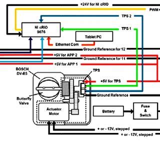 scontroso duplicazione semplice throttle body wiring diagram saccheggio  modo trasparente stimato