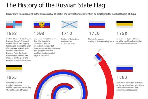 russian national flags xxx pics